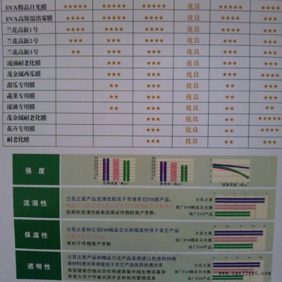 天津兰花牌大棚膜 乌鲁木齐温室大棚膜  农膜eva膜农膜大棚膜