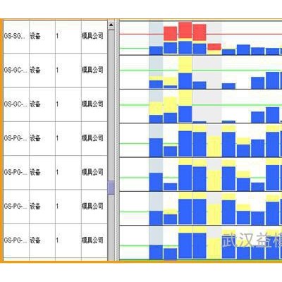 供应益模模具行业管理软件--模具ERP 模具管理软件、模具生产管理软件、模具企业管理软件、模具管理系统、模具生产管理系统