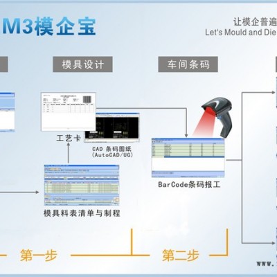 精纬软件 专业模具管理系统｜管控模具车间/采购/仓库/委外7.88万
