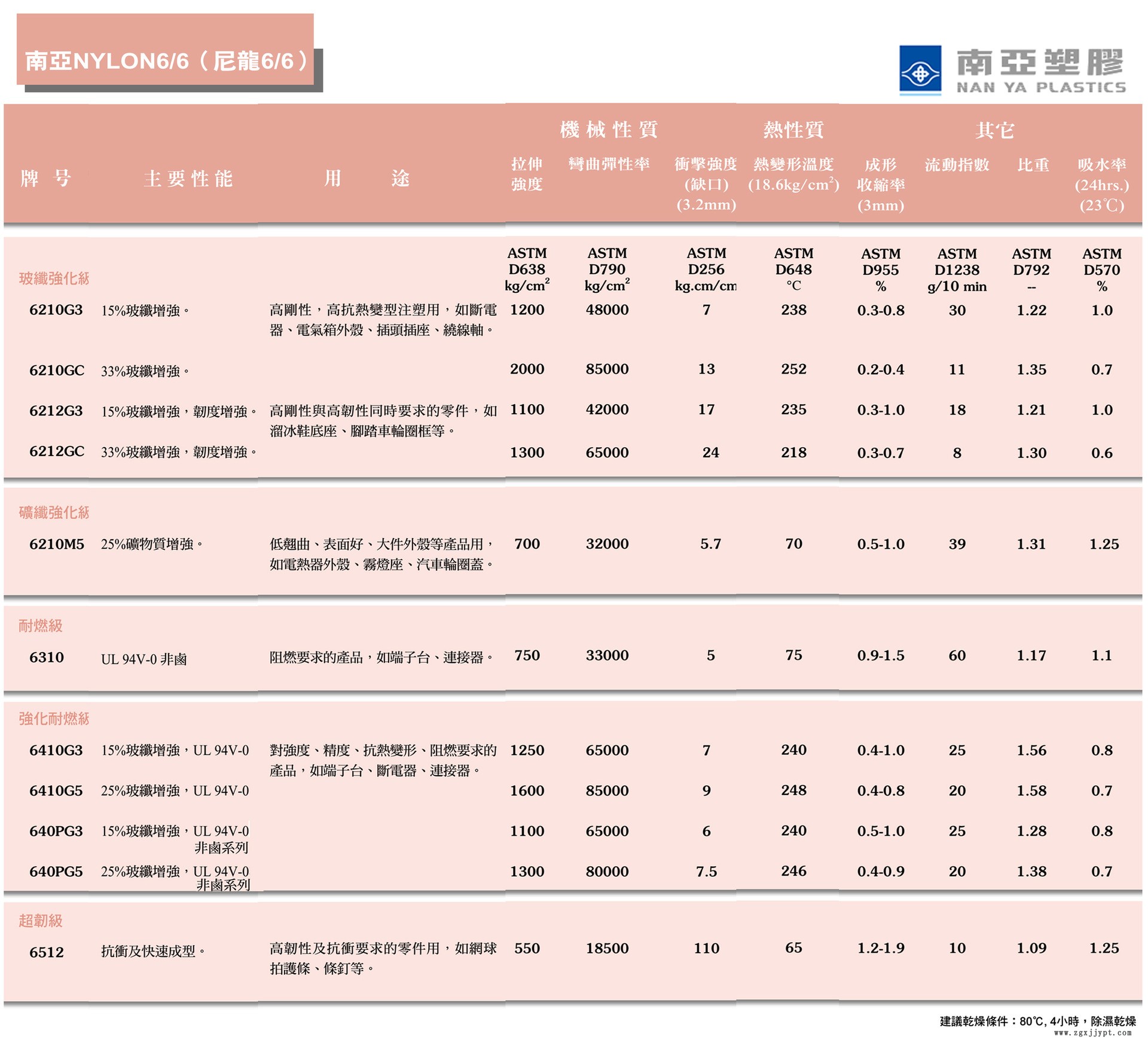 南亚Pa66物性表.jpg