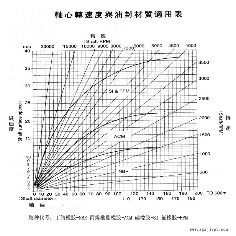 线性表