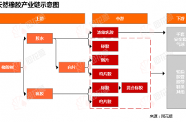 价格前线|9月18日橡胶现货异动提示